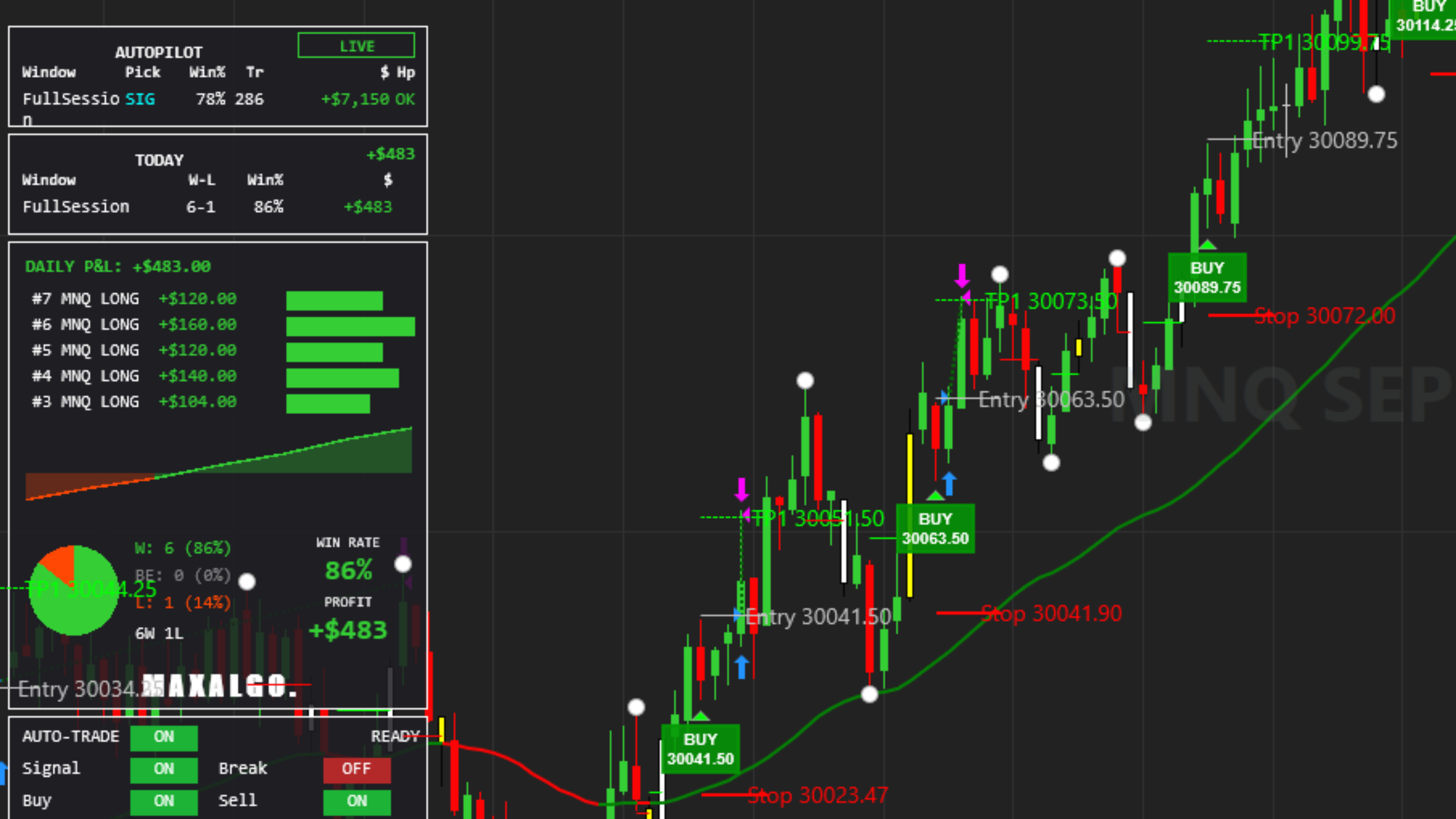 MaxAlgo Auto Trader v3 running on a NinjaTrader 8 chart